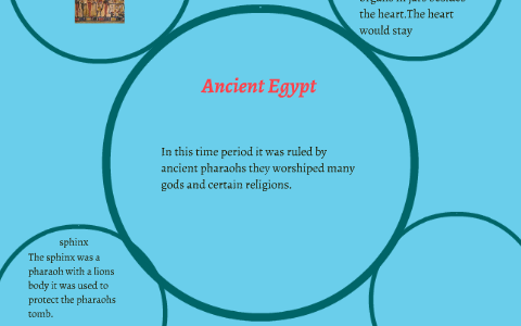 Ancient egypt by colin moore on Prezi