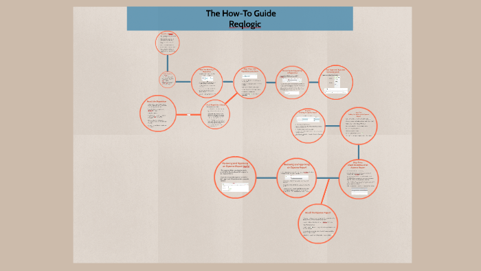 reqlogic user manual