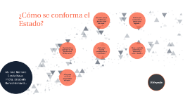 ¿Cómo se conforma el Estado?