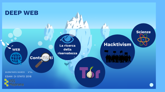 DEEP WEB by marco buonfrate on Prezi