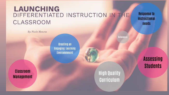 Launching Differentiated Instruction In The Classroom by Nicole Moncree ...
