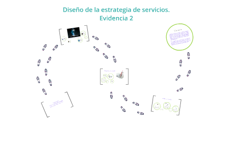 Evidencia 2 by Juan Carlos Sosa Andrade on Prezi