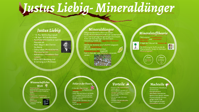 Justus Liebig by Vanessa Binder on Prezi
