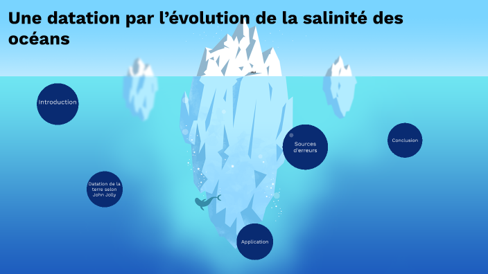 Une datation par l’évolution de la salinité des océans by sara mhani on ...