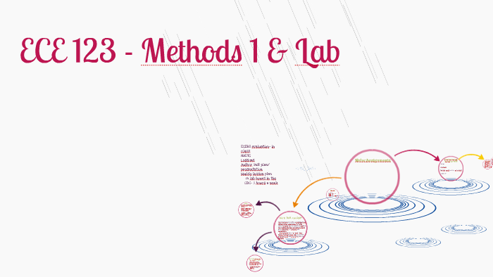 ece-123-methods-lab-by-jill-lillard