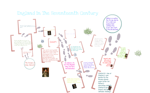 Timeline from 1603-1688 by chantal gutierrez on Prezi