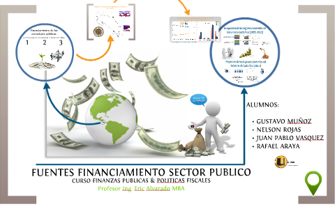 Fuentes de financiamiento para proyectos