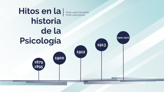 Hitos en la historia de la Psicología by Maria Laura Suarez on Prezi