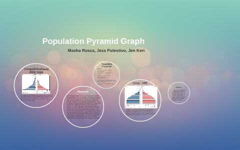 Population Pyramid Graph by Jen K on Prezi