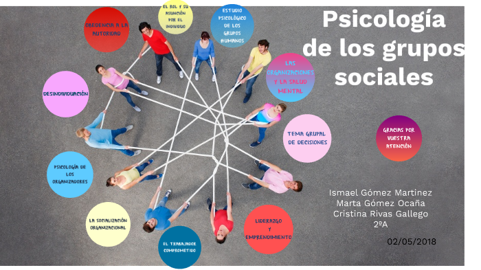 Psicologia de los grupos sociales by Cristina Rivas on Prezi