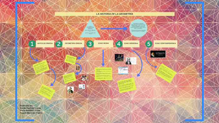 LA HISTORIA DE LA GEOMETRÍA by Noelia Martínez López. on Prezi