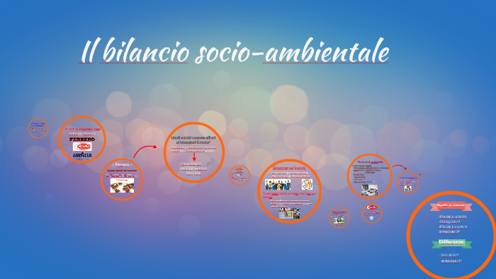 Il Bilancio Socio-ambientale By Cristina Costa On Prezi