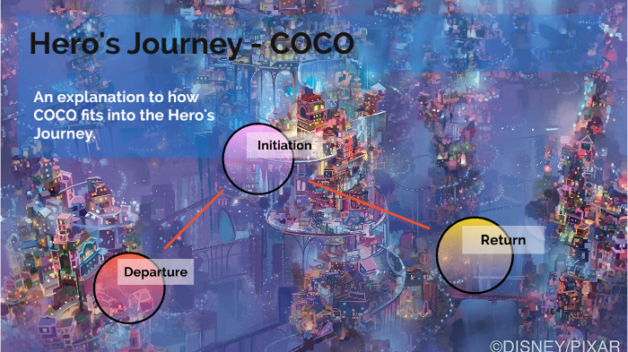 coco hero's journey prezi