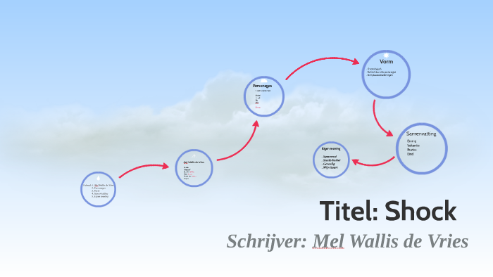 Shock van Mel Wallis de Vries by shira peper on Prezi