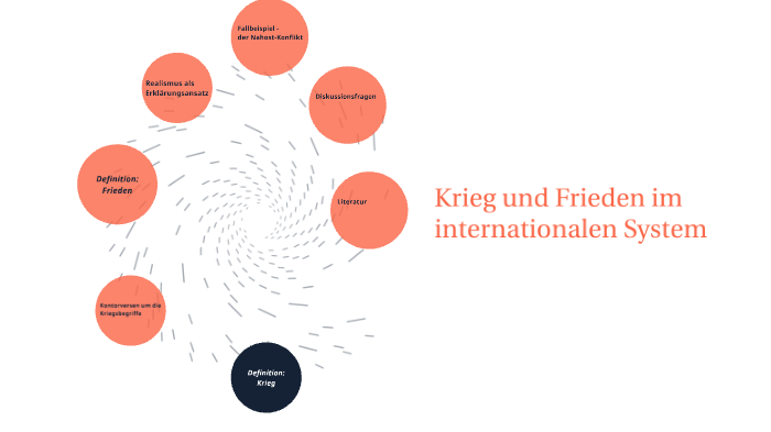 Krieg und Frieden im internationalen Prozess by silan öz on Prezi