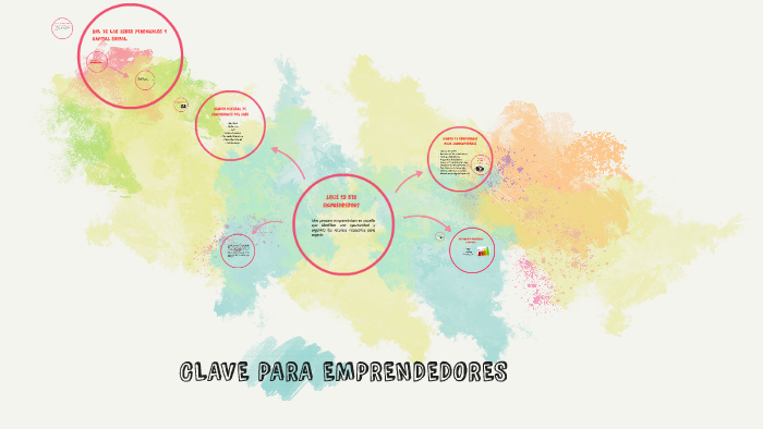 ¿Qué es ser emprendedor? by Mayra Mendoza on Prezi