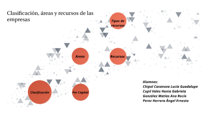 clasificación de las empresas by ANA ROCIO GONZALEZ MATIAS on Prezi