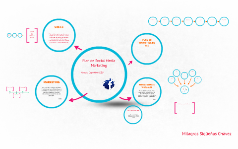 Plan de Social Media Marketing by Milagros Sigüeñas on Prezi