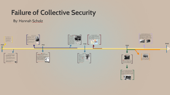 Collective Security Time table by Hannah Scholz on Prezi