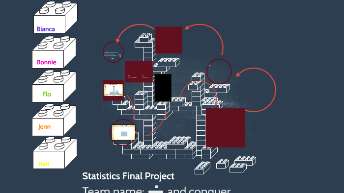 Statistics final project by