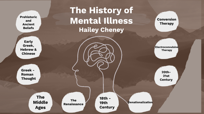 The History of Mental Illness Hailey Cheney by Hailey Cheney on Prezi