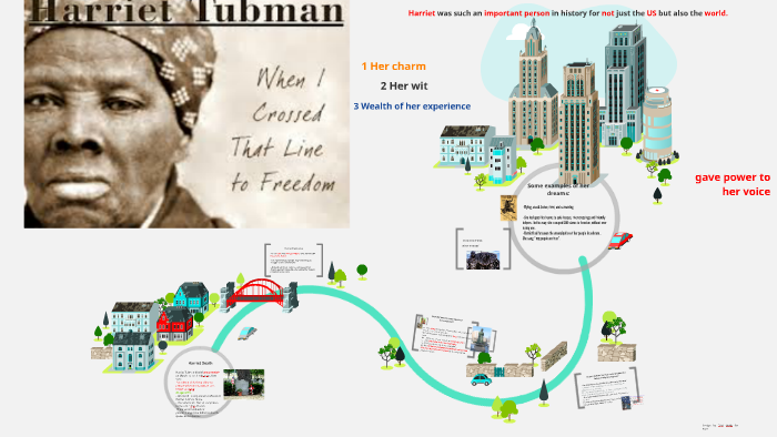 Harriet Tubman by latifah asiri on Prezi