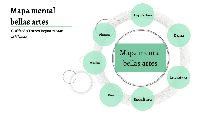 Mapa mental bellas artes by Rodrigo Garza Arizpe on Prezi Next