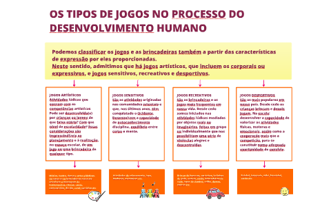 Como é o Processo de Desenvolvimento de Jogos?