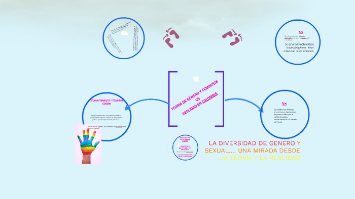 LA DIVERSIDAD DE GENERO Y SEXUAL…. UNA MIRADA DESDE LA TEORI by Lorena