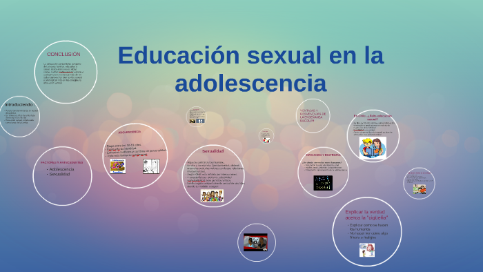 Educación Sexual Preventiva En Los Adolescentes By On Prezi 2890