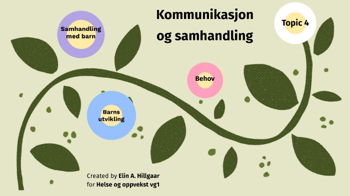 Kommunikasjon Og Samhandling By Elin Hillgaar On Prezi