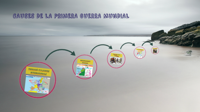 CAUSES DE LA PRIMERA GUERRA MUNDIAL by Odalys Castanyer on Prezi