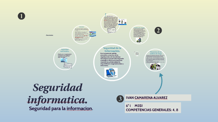 Seguridad informatica y seguridad de la informacion by ivan camarena on ...