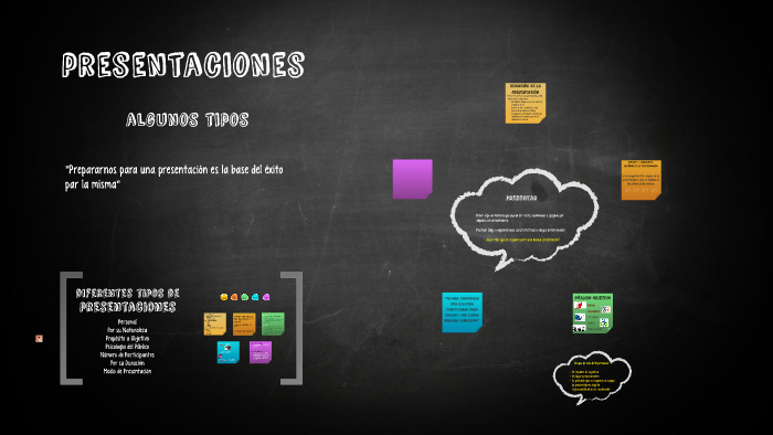 presentaciones by Maria Reyes Fernandez