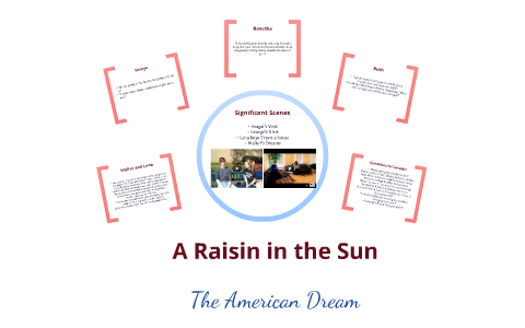 a raisin in the sun and the american dream