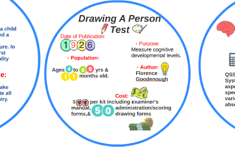 Draw a Person Test (DAP) – A great way to tell a child's intelligence –  Nucleus Learning