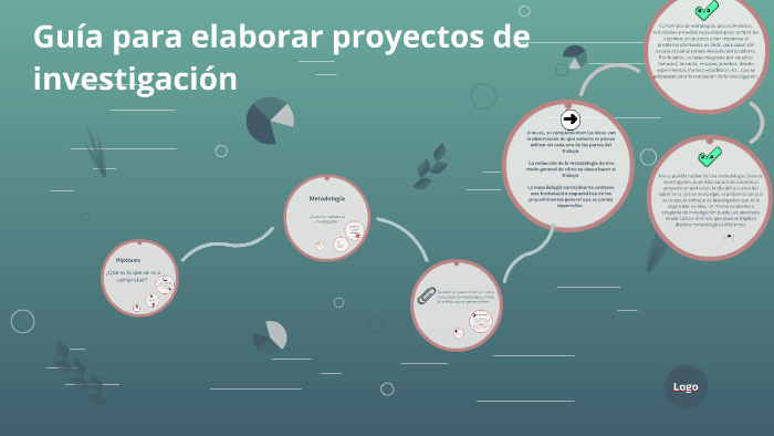 Guía Para Elaborar Proyectos De Investigación By Nathalia Bermudez On Prezi