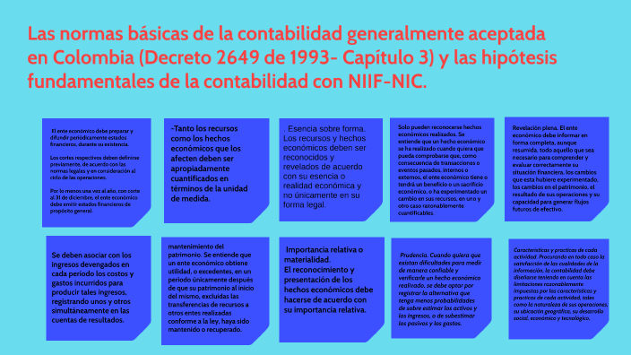 Las Normas Básicas De La Contabilidad Generalmente Aceptada En Colombia ...