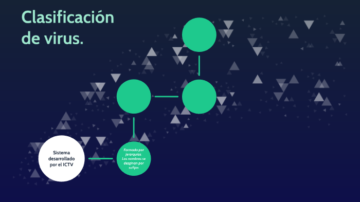 Clasificación de virus. by Edgar García on Prezi