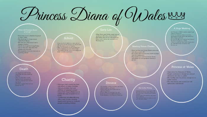 Princess Diana of Wales by Silvi Veri on Prezi