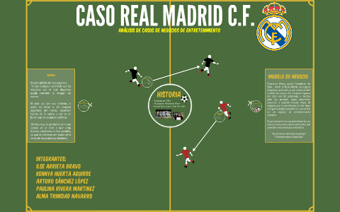 CASO REAL MADRID . by kennya huerta on Prezi Next