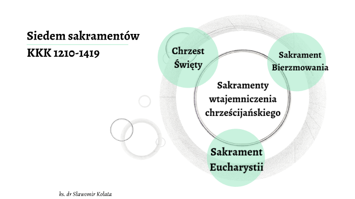 Sakramenty wtajemniczenia by skolata71 . on Prezi