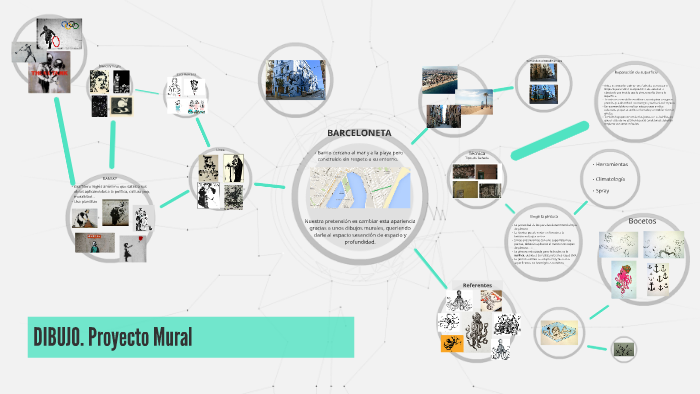 DIBUJO. Proyecto Mural by Ana Martín Losada on Prezi