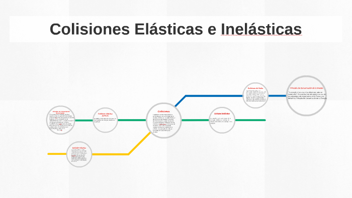 Colisiones Elásticas E Inelásticas By Fernando Limas On Prezi 8781