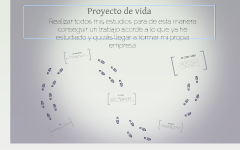 Proyecto de vida by andres lopez on Prezi