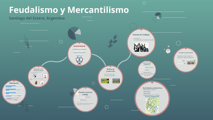 Feudalismo Y Mercantilismo By Julio Nicolas Sandoval Leon On Prezi 4785