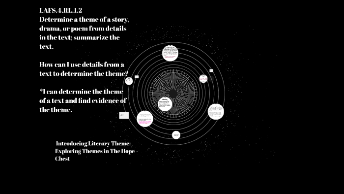Theme Exploring : Introducing Literary Theme: Exploring Themes in The Hope C by ...
