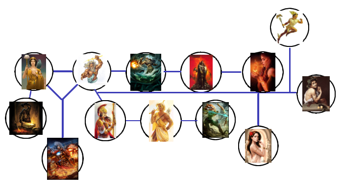 Greek God Family Tree By Hazen Johnson