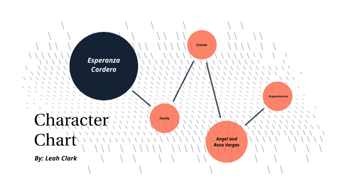 Character Chart by Leah Clark on Prezi