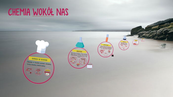CHEMIA WOKÓŁ NAS by ola olejniczak on Prezi